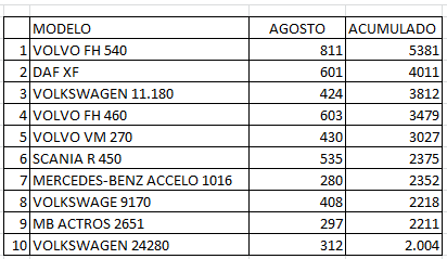 VENDAS_Caminhoes_AGOSTO-2022