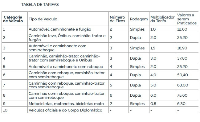 Pedagio br 040